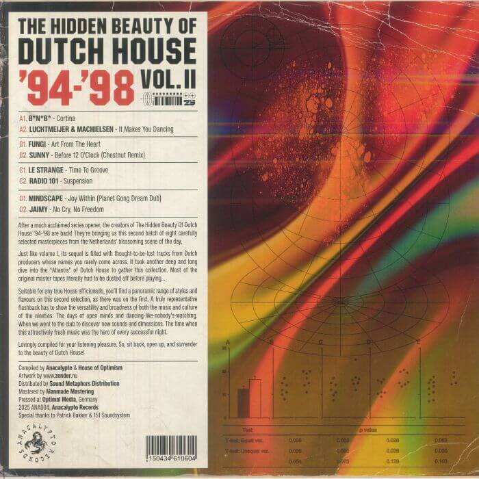 2. Bonobo, Luchtmeijer & Machielsen, Fungi, Sunny, Le Strange, Radio 101, Mindscape, Jaimy - The Hidden Beauty Of Dutch House _94-_98 Vol. II
